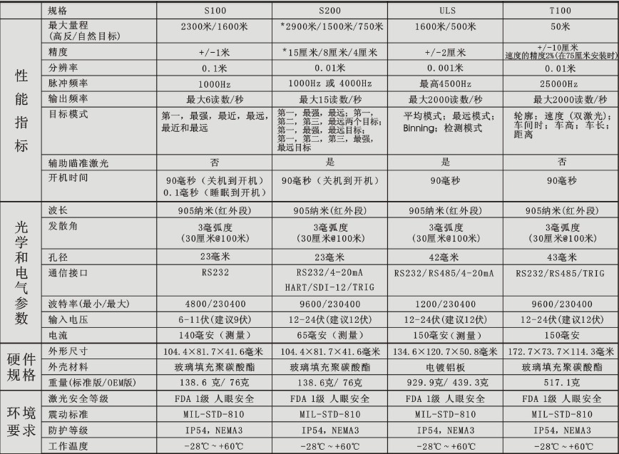 激光测距传感器