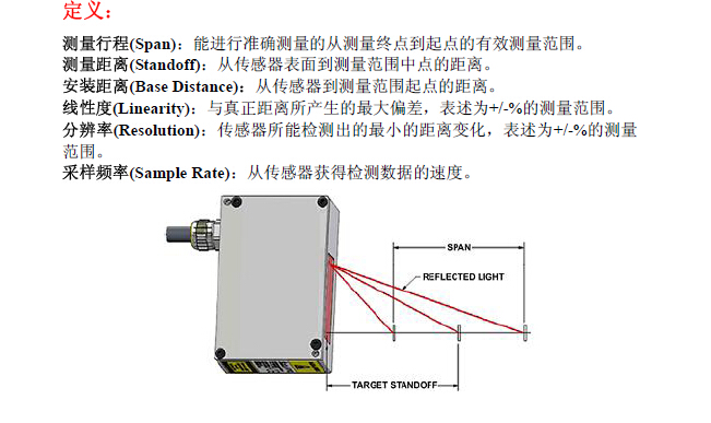激光测距传感器