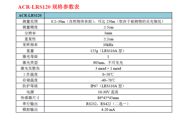 激光位移传感器LRS120