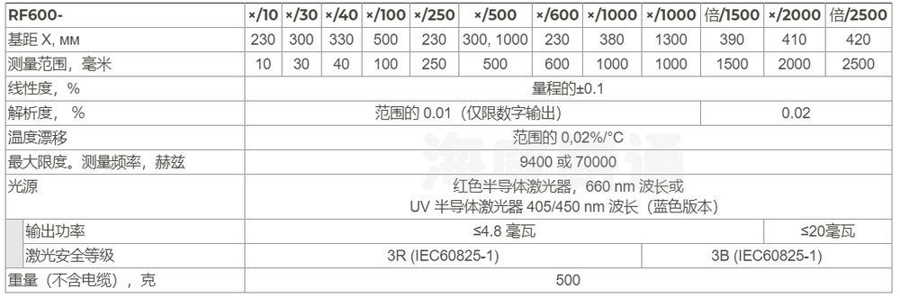 rf600参数toutiao.png