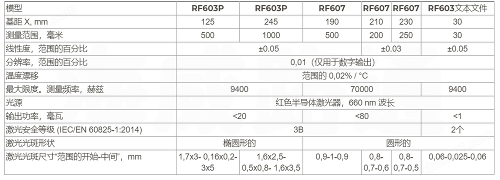 60i参数toutiao.png